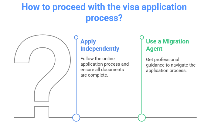 Visa Application Process