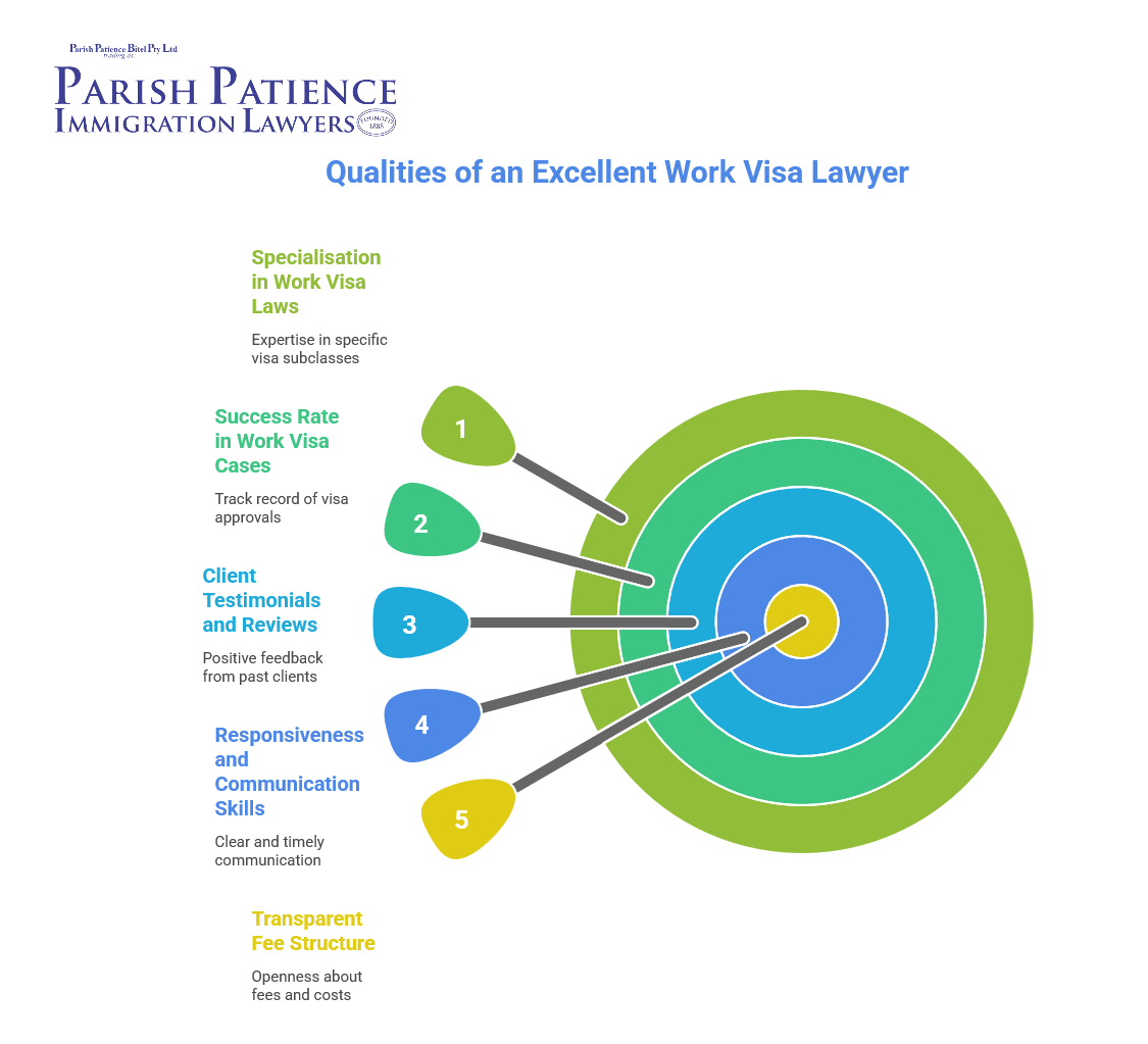 Work Visa Lawyer Australia