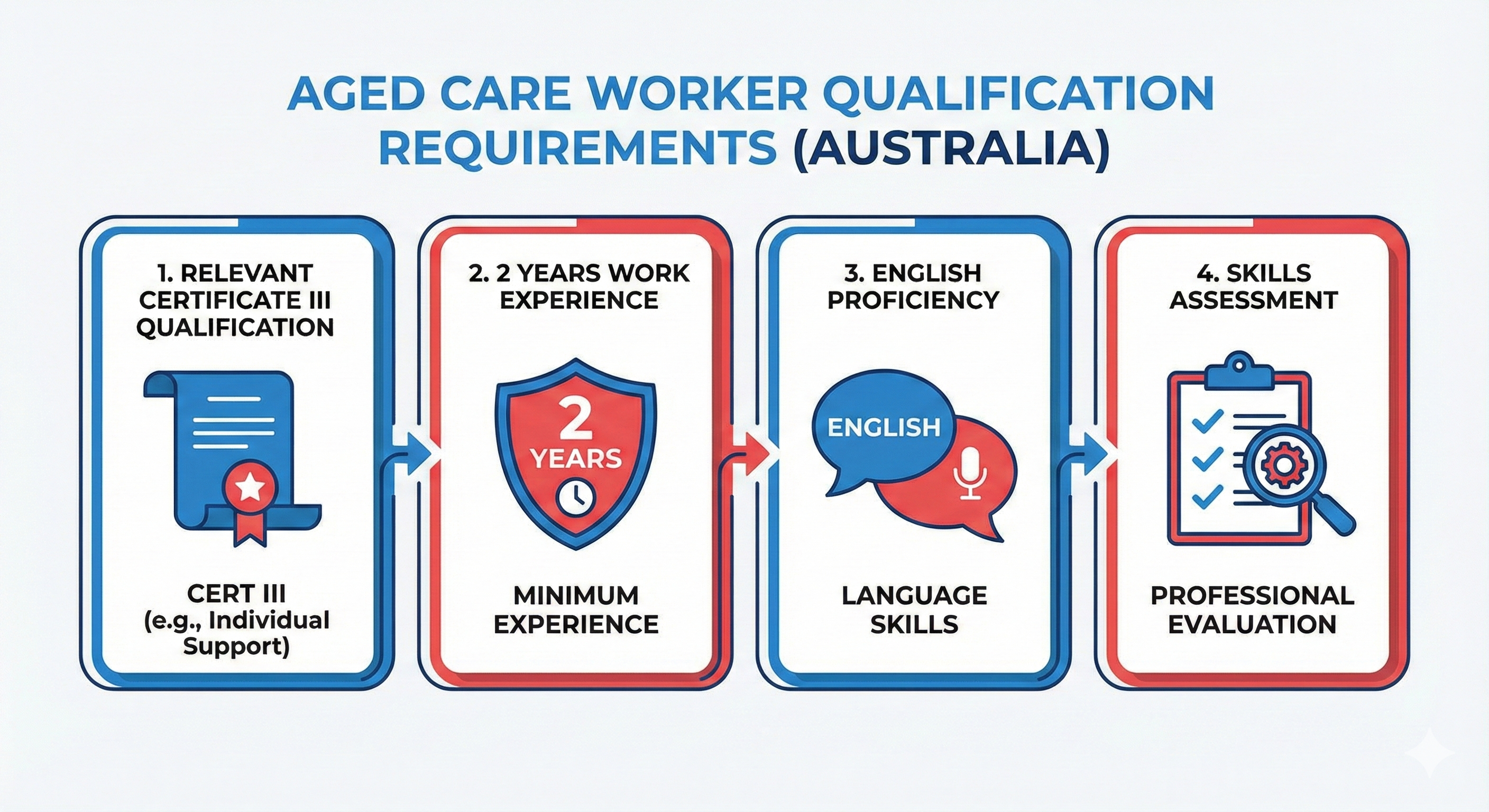 Aged_Care_Workers_Qualification_Requirements