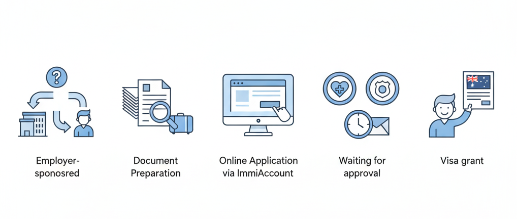 Work Visa Application Process