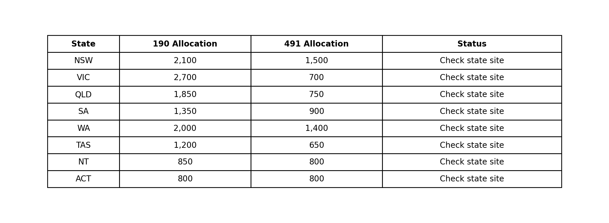 Nominations_Allocations_2025_26